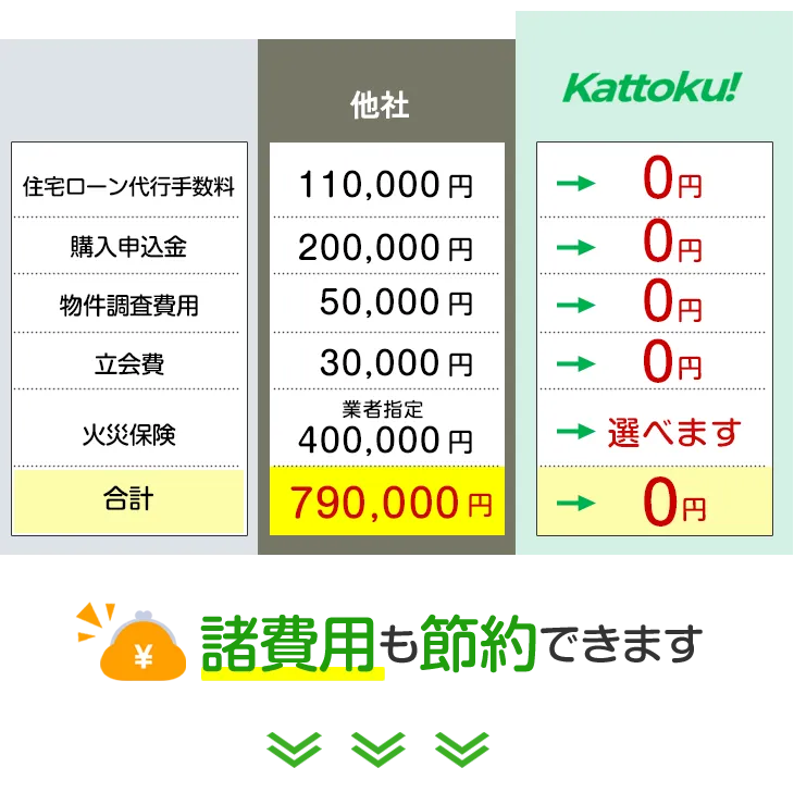 諸経費も節約できます