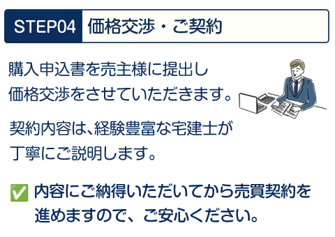 物件探し・手数料査定